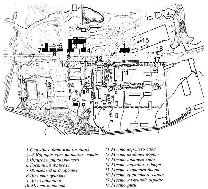 План усадьбы Кречетниковых в Росве